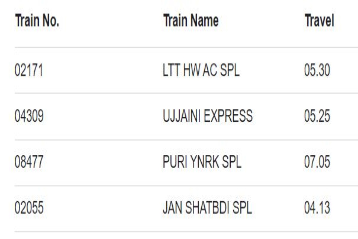 Delhi to Kedarnath Train Ticket Price